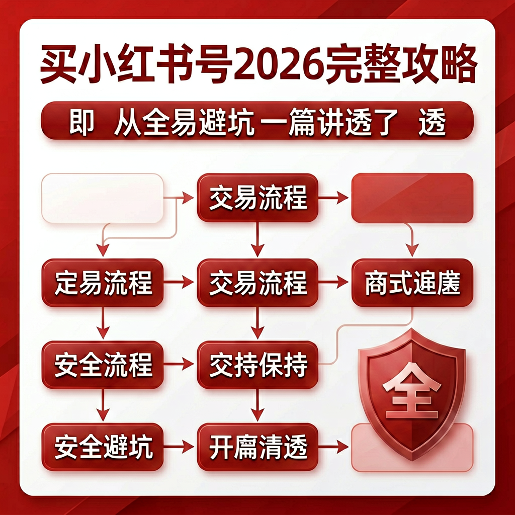 买小红书号2026完整攻略：从交易流程到安全避坑，一篇讲透